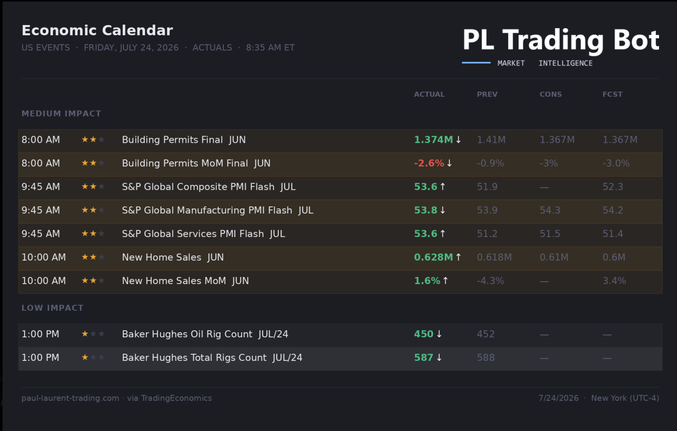 PL Trading Bot — economic calendar card
